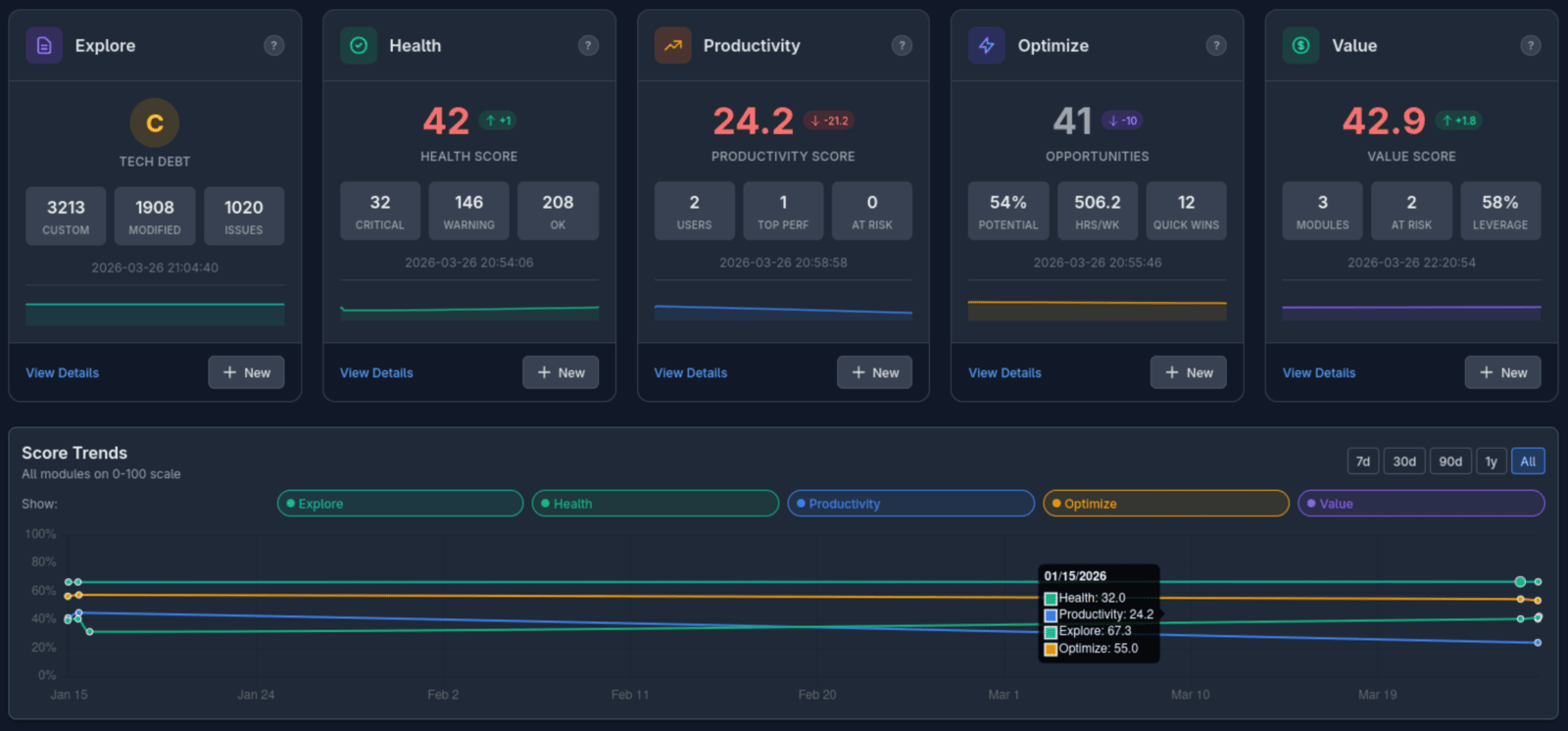 Insights platform dashboard showing the five intelligence modules: Explore, Health, Productivity, Optimize, and Value