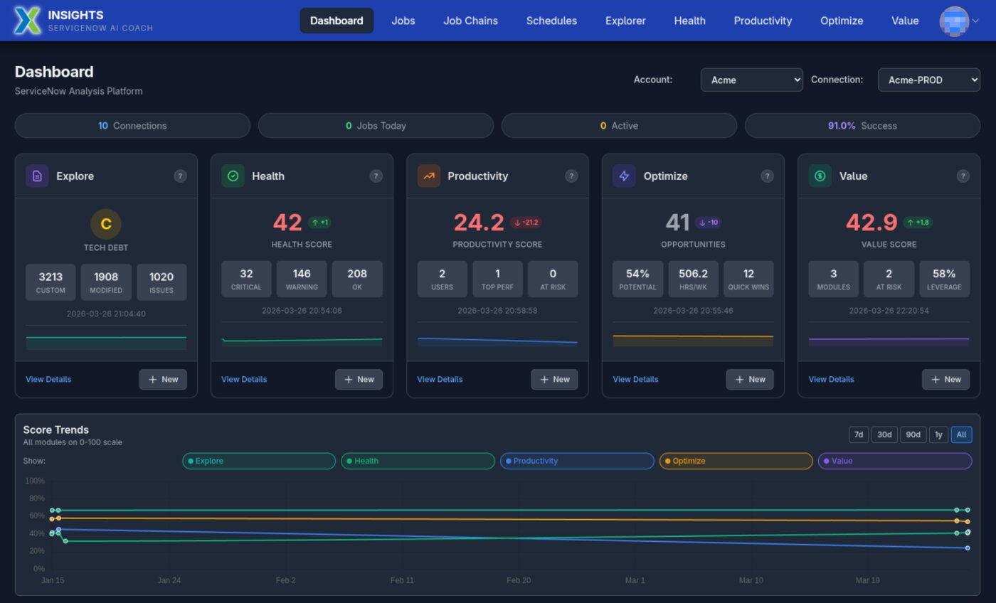 SageX Insights platform dashboard showing scores across Explore, Health, Productivity, Optimize, and Value modules with score trends over time